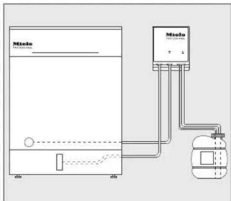 MIELE DOS G 80 ProfiLine - Schematic diagram showing the DOS module - 1