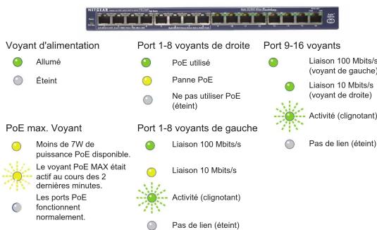 NETGEAR FS116P - 3