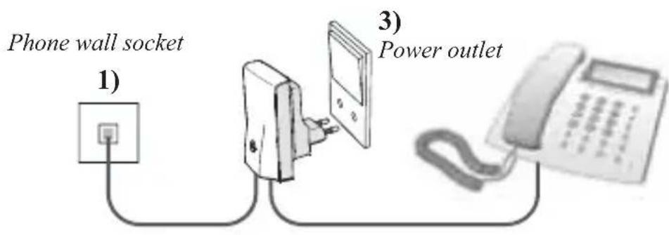 RTX Wireless Phone Jack - BASE UNIT INSTALLATION - 1