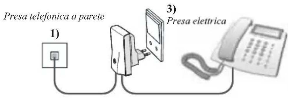 RTX Wireless Phone Jack - INSTALLAZIONE DELL'UNITÀ BASE - 1
