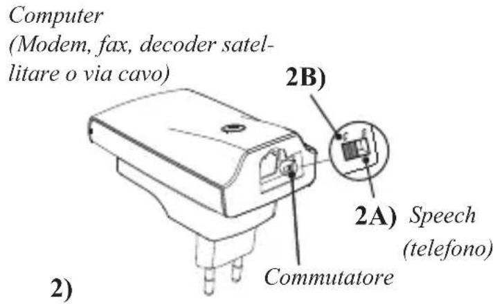 RTX Wireless Phone Jack - INSTALLAZIONE DELL'UNITÀ DI ESTENSIONE - 2