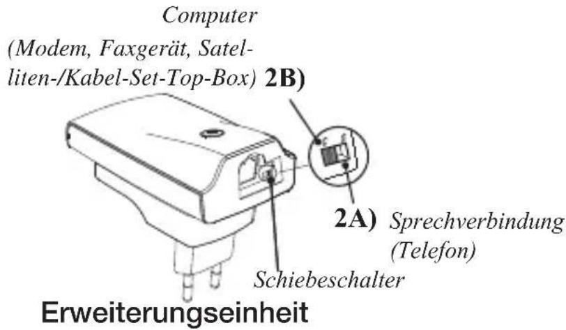 RTX Wireless Phone Jack - INSTALLATION DER ERWEITERUNGSEINHEIT - 2