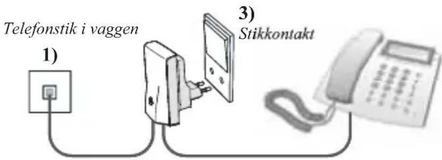 RTX Wireless Phone Jack - INSTALLATION AF BASEENHED - 1