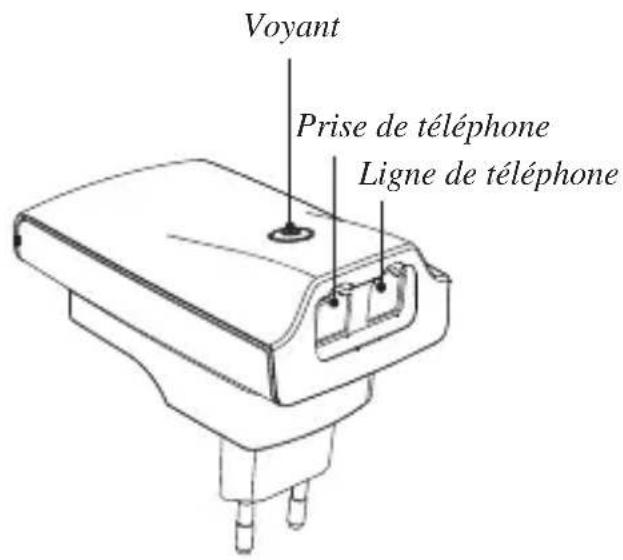 RTX Wireless Phone Jack - CONTENU DE LA BOITE - 1
