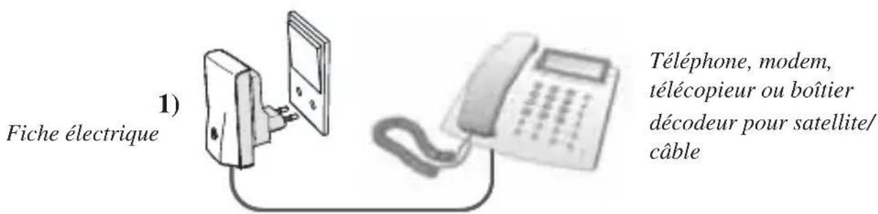 RTX Wireless Phone Jack - INSTALLATION DE L'EXTENSION - 1