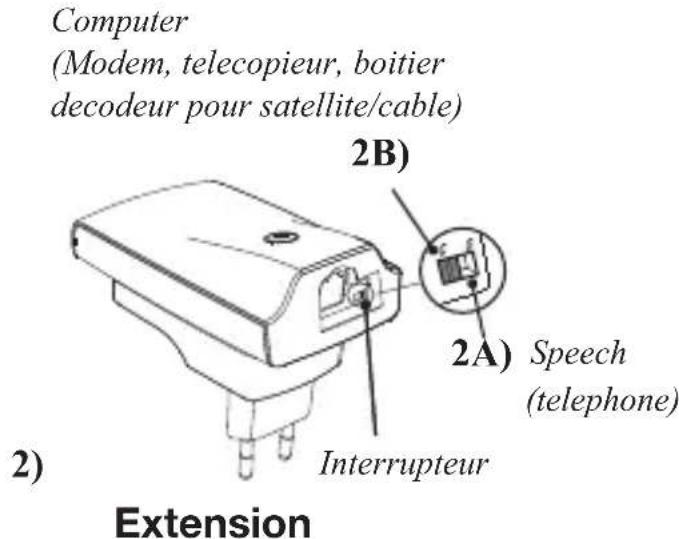 RTX Wireless Phone Jack - INSTALLATION DE L'EXTENSION - 2