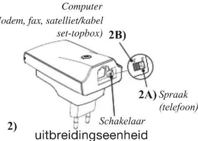 RTX Wireless Phone Jack - INSTALLATIE UITBREIDINGSEENHEID - 2