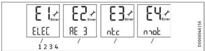 STIEBEL ELTRON DHE 27 SLi - Wyswietlanie menu Error - 1