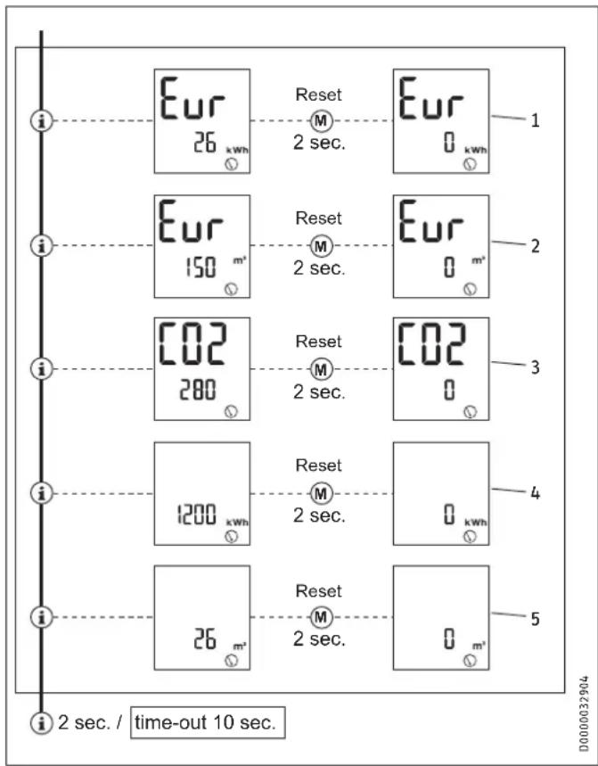 STIEBEL ELTRON DHE 27 SLi - Struktura menu na przykladzie waluty euro (EUR) - 1