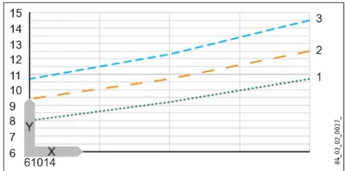 STIEBEL ELTRON DHE 27 SLi - Objęsć wody zmieszanej / Iłosć wody na wylocie - 1