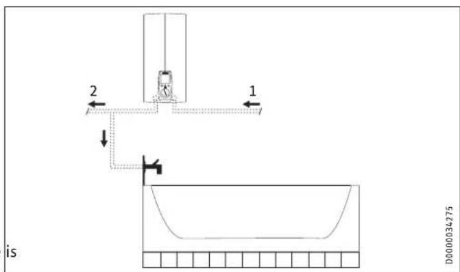 STIEBEL ELTRON DHE 27 SLi - Note - 2