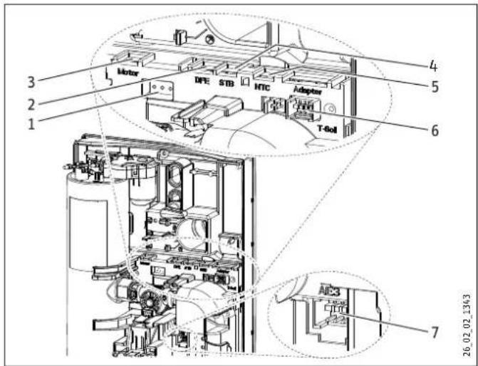 STIEBEL ELTRON DHE 27 SLi - Steekverbindingen op de elektronica - 1