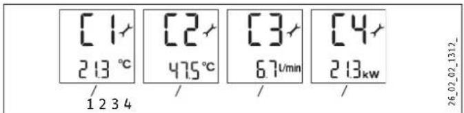 STIEBEL ELTRON DHE 21 SLi - Wyswietlanie menu Control - 1