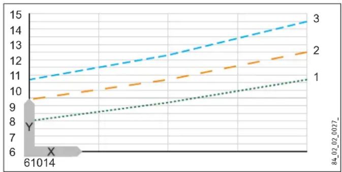 STIEBEL ELTRON DHE 21 SLi - Množstvi smichane vody / vystupni množstvi - 1