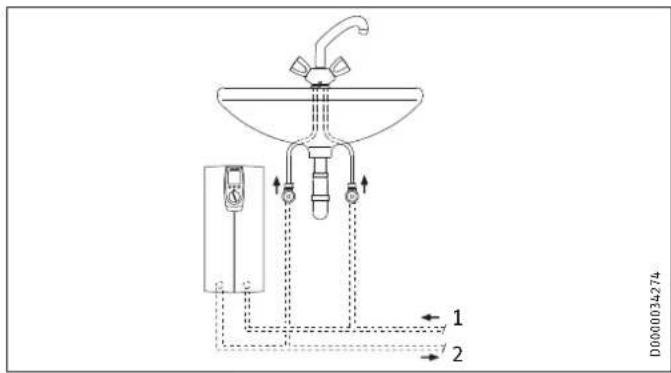 STIEBEL ELTRON DHE 21 SLi - Hinweis - 1