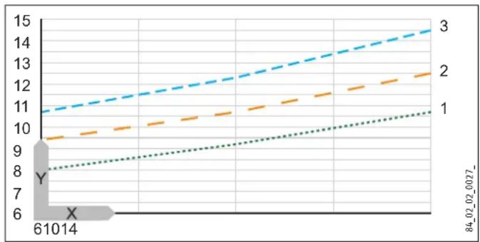 STIEBEL ELTRON DHE 21 SLi - Mixed water volume / outlet volume - 1