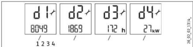 STIEBEL ELTRON DHE 21 SLi - Menu Toestelgegevens oproepen - 1