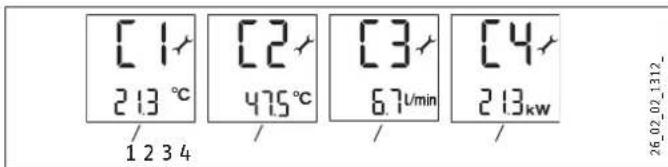 STIEBEL ELTRON DHE 21 SLi - Vyvoláni nabídky Control - 1