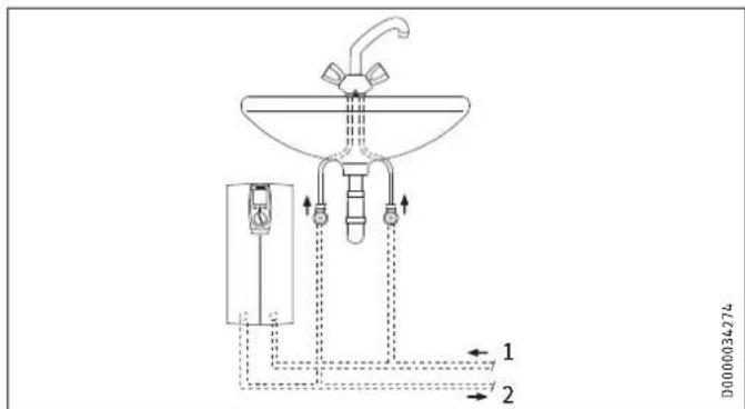 STIEBEL ELTRON DHE 21 SLi - Szkody materialne - 1