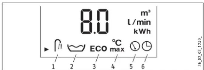 STIEBEL ELTRON DHE 21 SLi - User interface on the appliance - 2