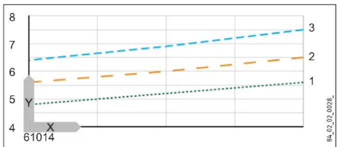 STIEBEL ELTRON DHE 21 SLi - Objęsć wody zmieszanej / Iłosć wody na wylocie - 2