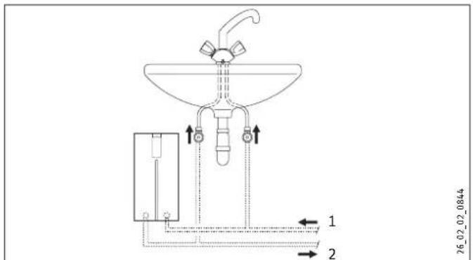 STIEBEL ELTRON DHBE 24 SLi electronic - Undersink installation - 1