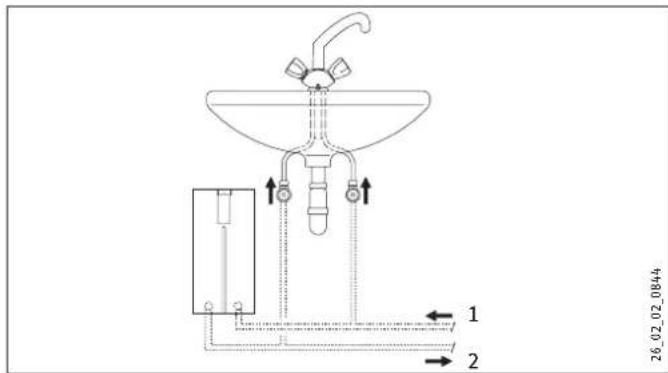 STIEBEL ELTRON DHBE 24 SLi electronic - Monta z ponijej punktu poboru wody - 1