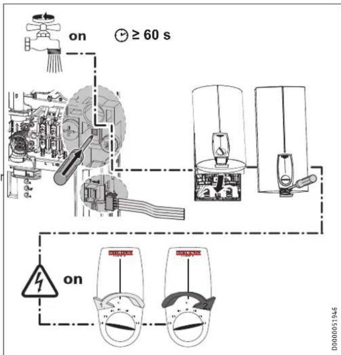 STIEBEL ELTRON DHBE 24 SLi electronic - Initial start-up - 1