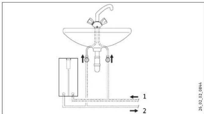 STIEBEL ELTRON DHBE 24 SLi electronic - Untertischmontage - 1