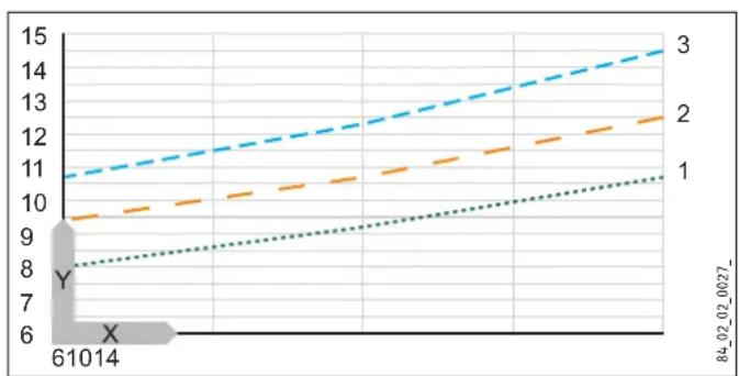 STIEBEL ELTRON DHE 18 SLi - Débit d'eau mélangée / Débit de sortie - 1