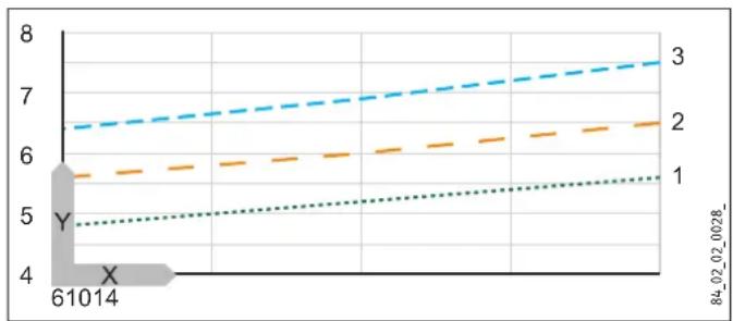 STIEBEL ELTRON DHE 18 SLi - Mixed water volume / outlet volume - 2