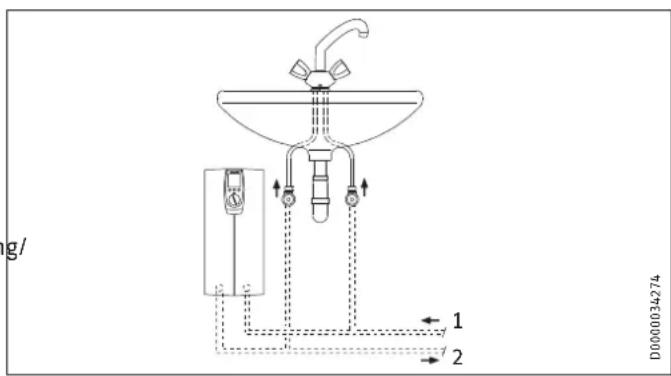 STIEBEL ELTRON DHE 18 SLi - Info - 1