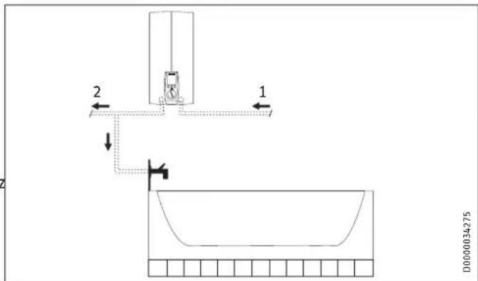 STIEBEL ELTRON DHE 18 SLi - Szkody materialne - 2