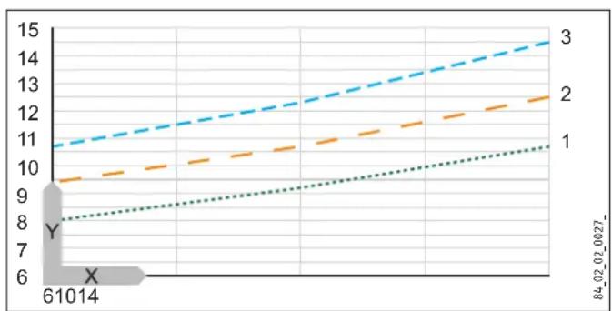 STIEBEL ELTRON DHE 18 SLi - Mischwassermenge / Auslaufmenge - 1