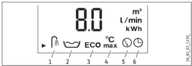 STIEBEL ELTRON DHE 18 SLi - Bedieningspaneel op het toestel - 2