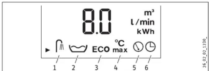STIEBEL ELTRON DHE 18 SLi - Interface utilisateur de l'appareil - 2