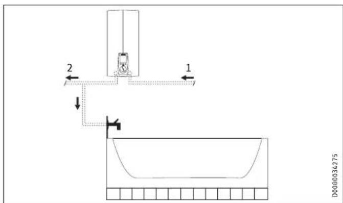 STIEBEL ELTRON DHE 18 SLi - Remarque - 2
