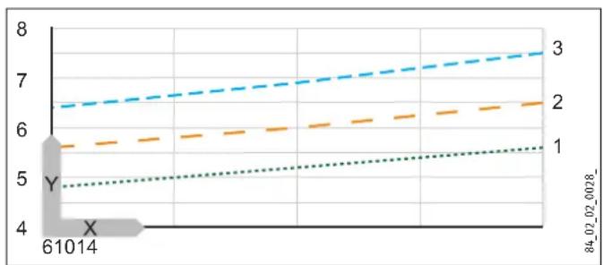 STIEBEL ELTRON DHE 18 SLi - Mischwassermenge / Auslaufmenge - 2
