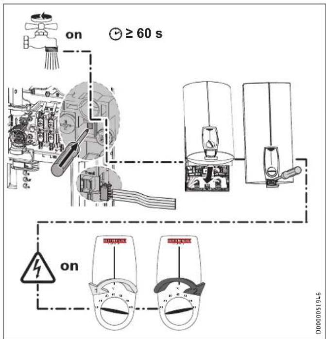 STIEBEL ELTRON DHBE 18 SLi 25A electronic - Eerste ingebruikname - 1