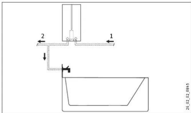 STIEBEL ELTRON DHBE 13 SLi electronic - Dommages matériels - 2