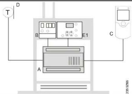 SIEMENS QAA 75.611 - Possibilités d'exploitation - 3