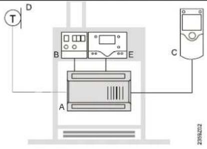 SIEMENS QAA 75.611 - Possibilités d'exploitation - 5