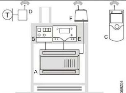 SIEMENS QAA 75.611 - Possibilités d'exploitation - 6