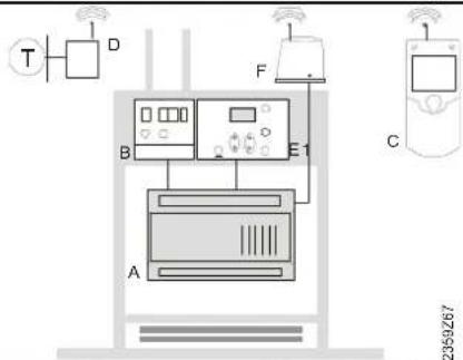 SIEMENS QAA 75.611 - Possibilités d'exploitation - 4