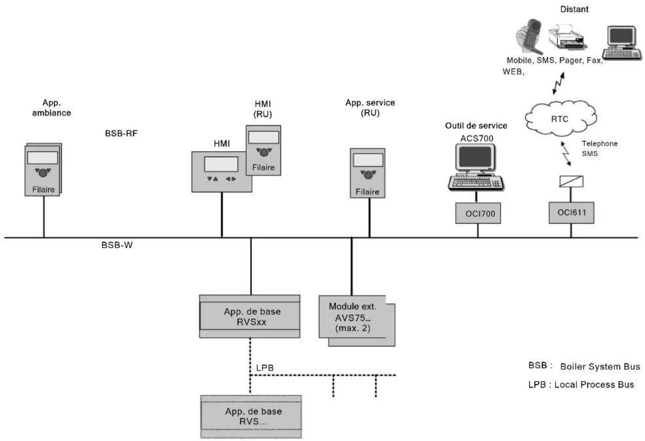 SIEMENS QAA 75.611 - Topologie - 1