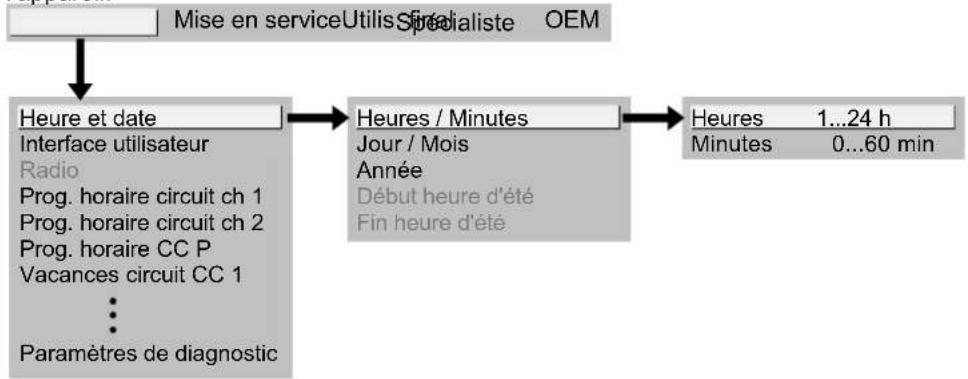 SIEMENS QAA 75.611 - Niveau d'accès "Utilisateur final" - 1