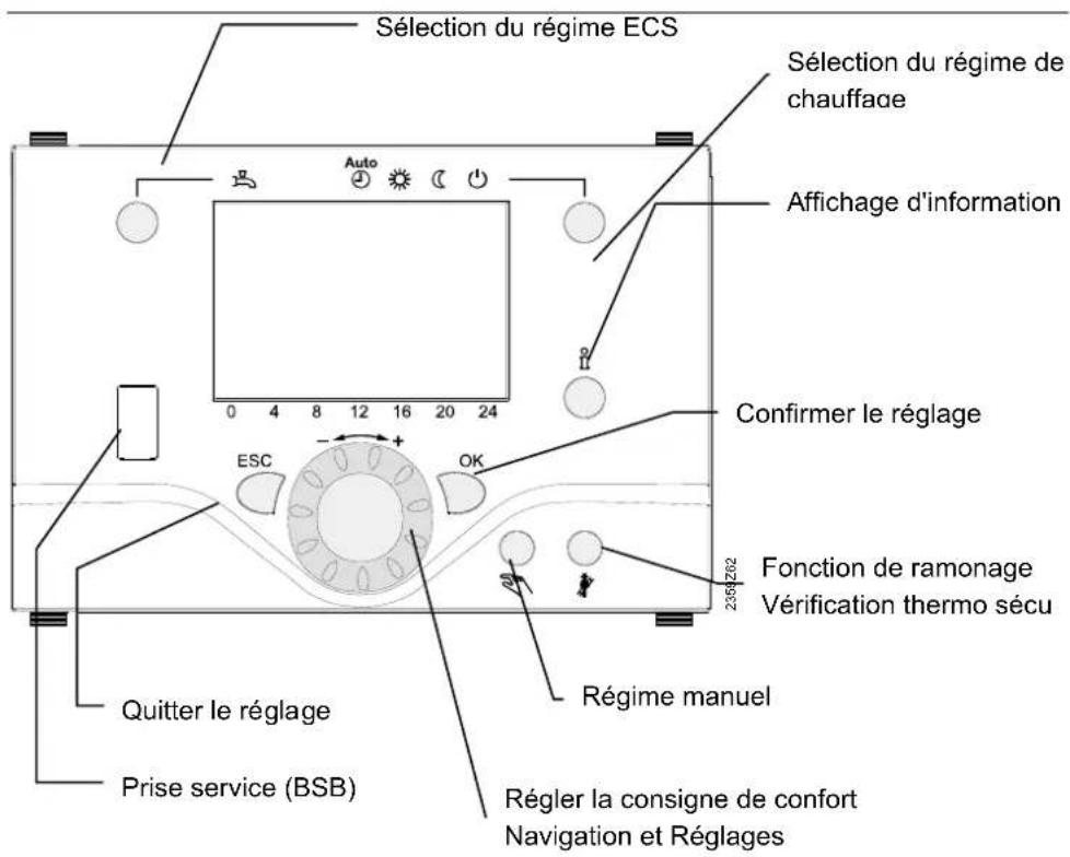 SIEMENS QAA 75.611 - Exploitation - 2