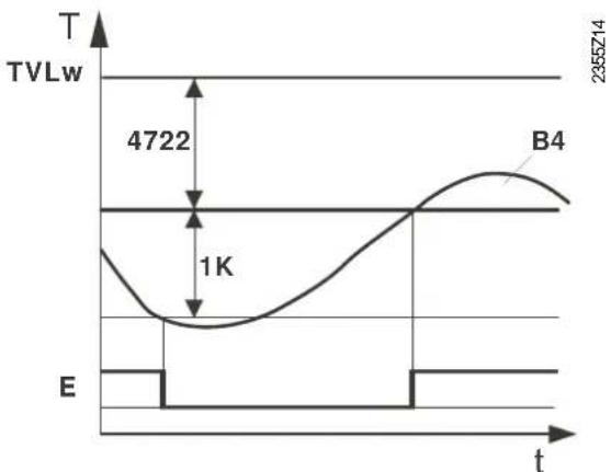SIEMENS QAA 75.611 - Aucun - 2