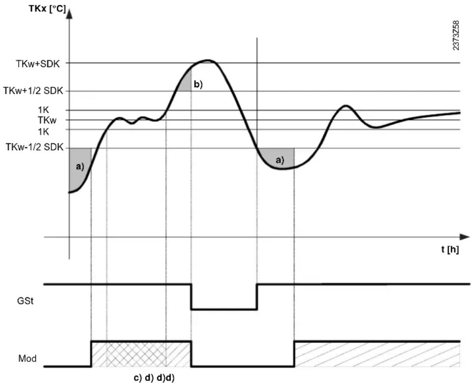 SIEMENS QAA 75.611 - Régulation de la chaudière - 1