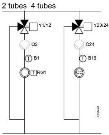 SIEMENS QAA 75.611 - Fonctions supplémentaires avec vannes mélangeuses ou module d'extension AVS75.390 - 2